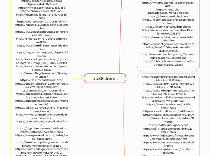 da88claims - Mindmap