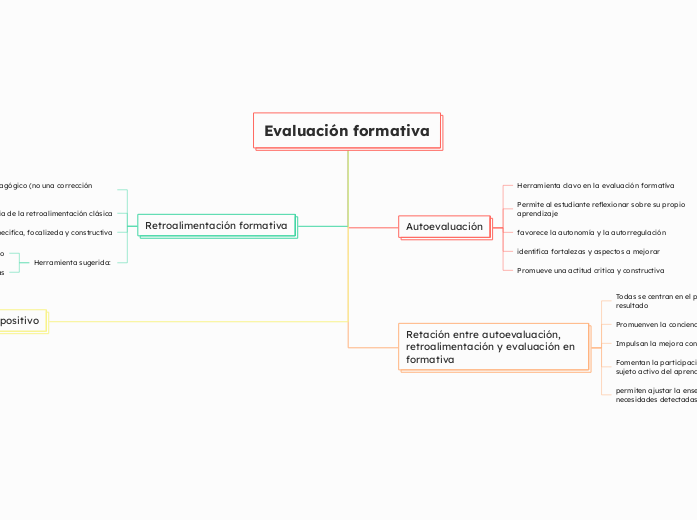 Evaluación formativa