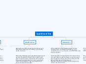 Qualities of life - Mind Map