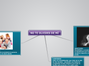 tic - Mapa Mental