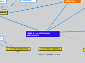 TEMA 5. LA ACTIVIDAD ECONOMICA - Mapa Mental