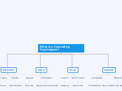 What is a Counseling Psychologist? - Mind Map