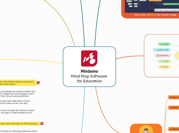Mind Map Software 
for Education
