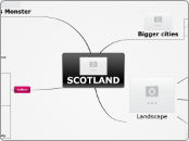 Sample Mind Map - Mind Map