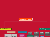 Le istituzioni dell'UE - Mappa Mentale