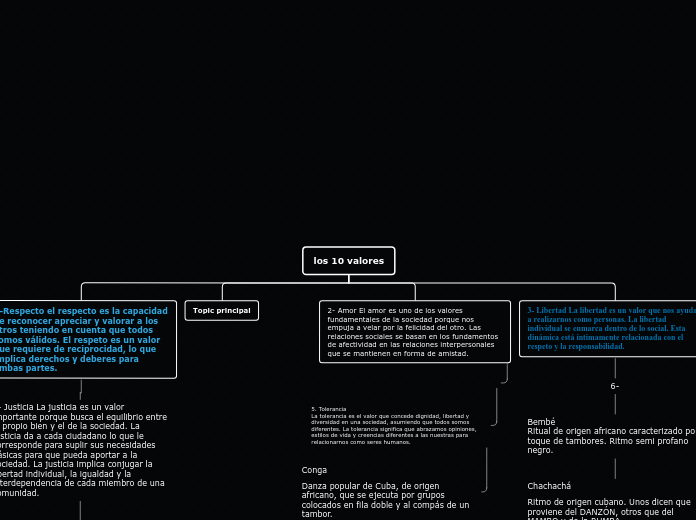 los 10 valores - Mapa Mental