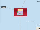 Mean, Median and Mode - Mind Map