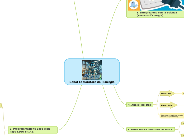 Robot Esploratore dell'Energia