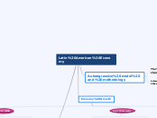 Latin American Economy - Mind Map