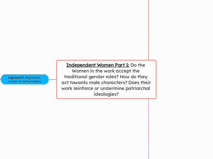 Independent Women Part 1: Do the Women in ...- Mind Map