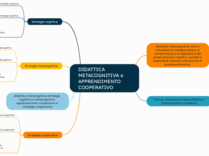 DIDATTICA METACOGNITIVA e APPRENDIMEN...- Mappa Mentale