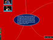 La NBA : quels joueurs ont marqué et ...- Carte Mentale