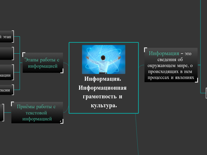Информация. Информационная грамо...- Мыслительная карта