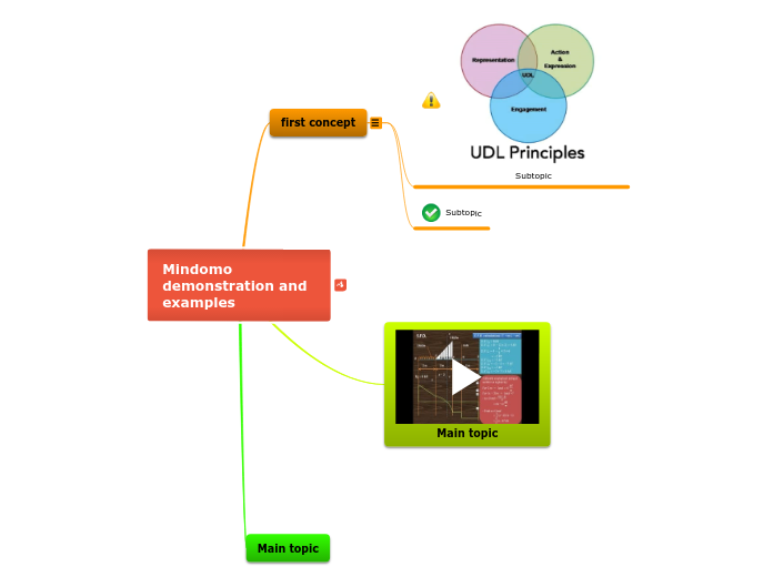 Mindomo demonstration and examples - Mind Map