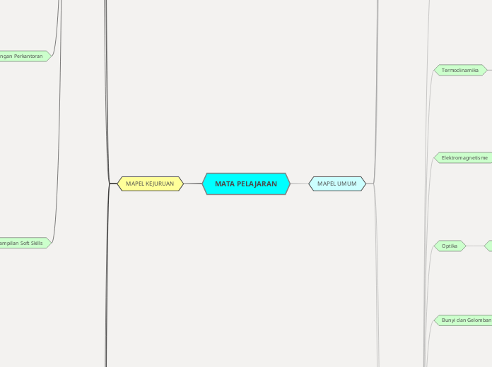 MATA PELAJARAN - Mind Map