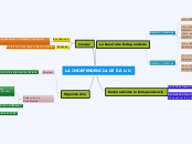 LA INDEPENDENCIA DE E.E.U.U - Mapa Mental