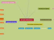 BLOG PORTAFOLIO - Mapa Mental