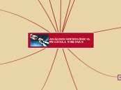 ANÁLISIS SOCIOLÓGICO: PELÍCULA 9 REINAS - Mapa Mental
