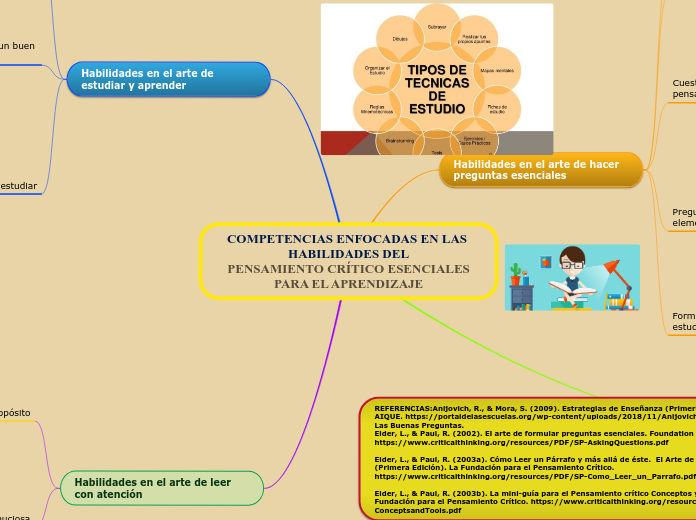 COMPETENCIAS ENFOCADAS EN LAS HABILIDAD...- Mapa Mental