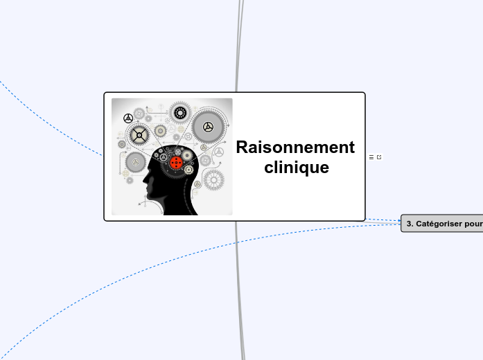 Raisonnement clinique - Carte Mentale