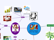 תפיסת האומנות 
ומעמדו של האומן - Mind Map