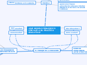 ¿QUE MODELO PEDAGOGICO SUBYACE A SU PRA...- Mapa Mental