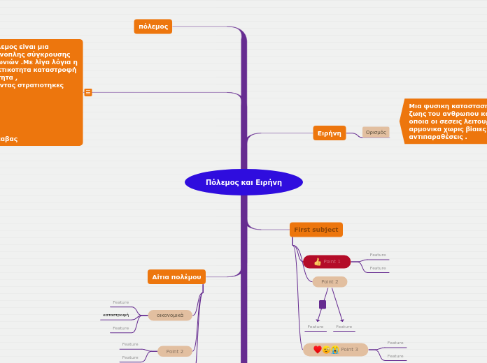 Πόλεμος και Ειρήνη - Mind Map