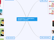 AGREGANDO Y AGREGANDO, VAMOS SUMANDO - Mapa Mental