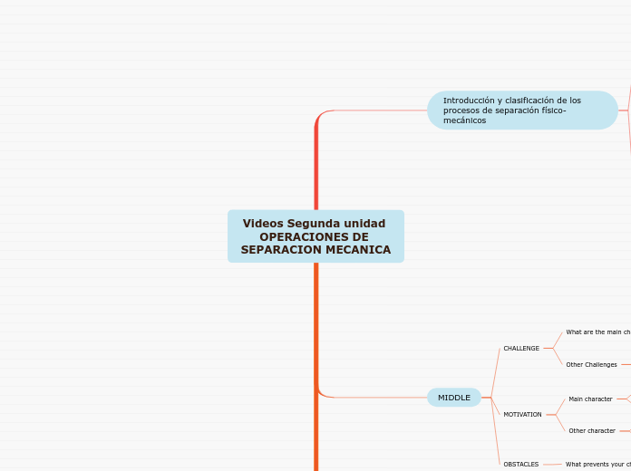 Videos Segunda unidad OPERACIONES DE SE...- Mapa Mental