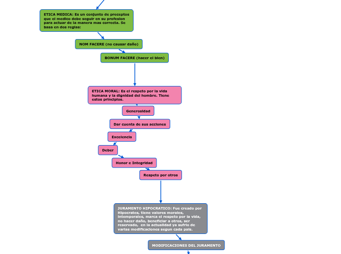 Que Es Mind Map