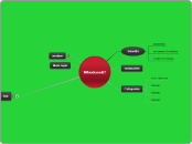 Whodunnit? - Mind Map
