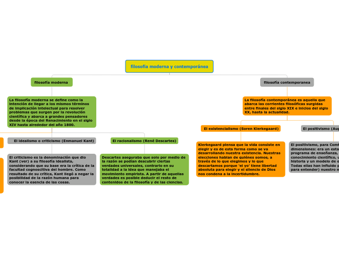 filosofía moderna y contemporánea