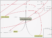 Curriculum Issues - Mind Map