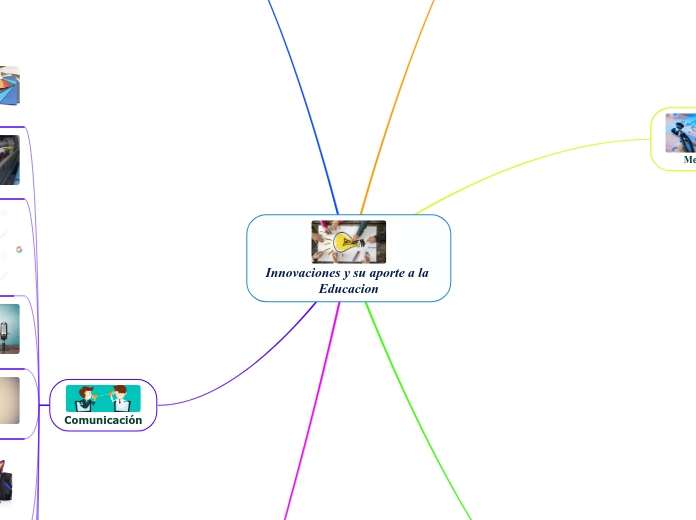Innovaciones y su aporte a la Educacion - Mapa Mental