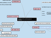 WMS(Warehouse Management System) - Mapa Mental