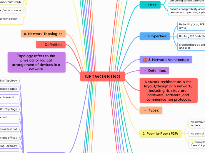 NETWORKING