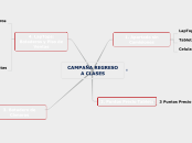 CAMPAÑA REGRESO A CLASES - Mapa Mental