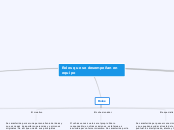 Roles que se desempeñan en equipo - Mapa Mental