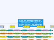 Map 2 - Mind Map