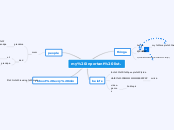 my inportant list. - Mind Map