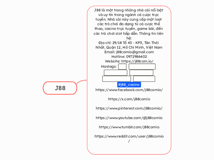 J88 - Mindmap