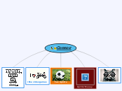 Connor - Mind Map
