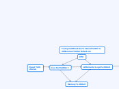 turing machine and V.Neuman architecture - Mind Map