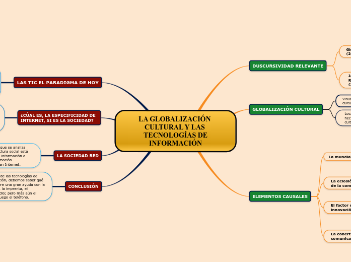 LA GLOBALIZACIÓN CULTURAL Y LAS TECNOLOGÍA...- Mind Map