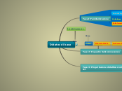 Didatec di base - Mappa Mentale
