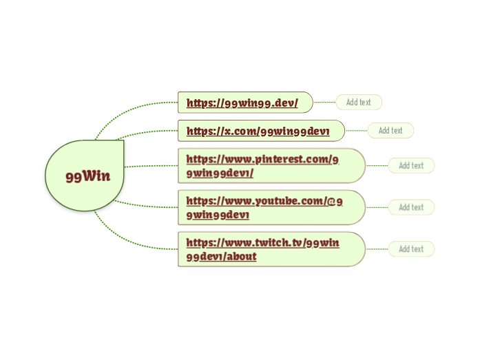 99Win - Hartă mentală