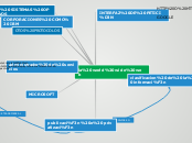 la world wide web - Mapa Mental