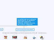 La publicidad es una forma de comunicac...- Mapa Mental