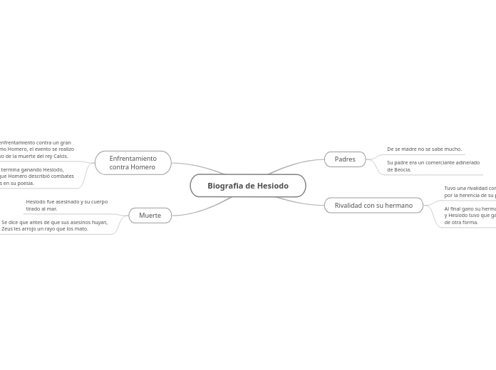 Biografia de Hesiodo