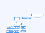 Código Java(.java) - Mapa Mental